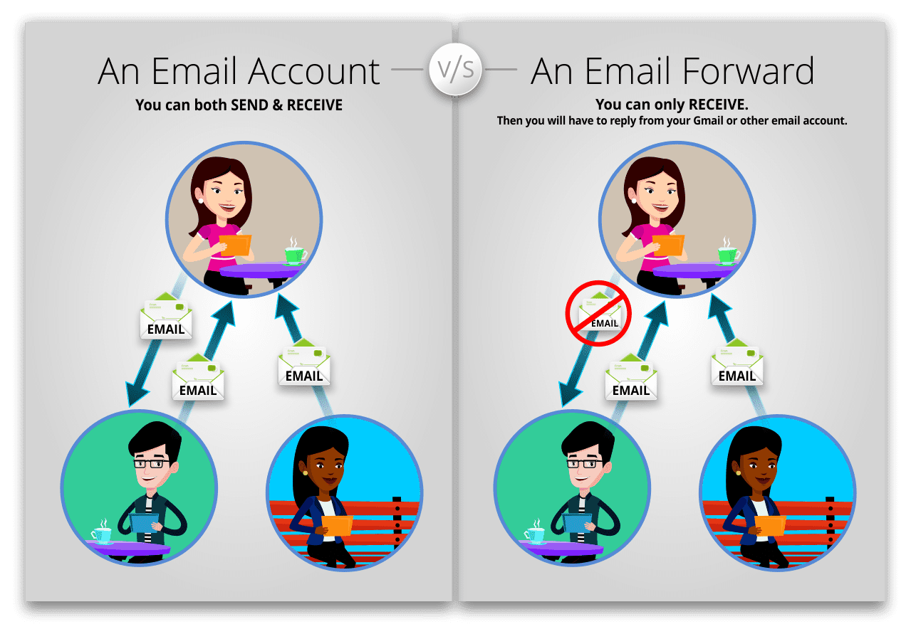 how-to-get-business-email-address-free-custom-domain-email-provider