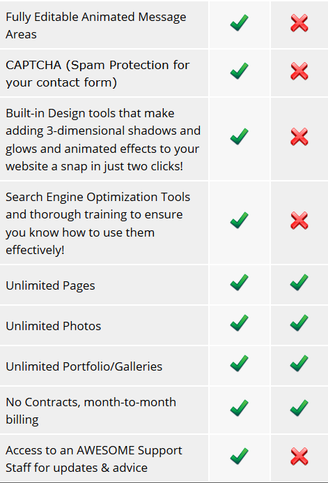 Website Hosting Comparison – Modern Web Studios and Tech Support Inc